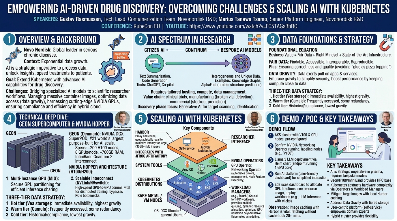 Visual summary for Empowering AI-Driven Drug Discovery: Overcoming Challenges... Marius Tanawa Tsamo & Gustav Rasmussen by Marius Tanawa Tsamo, Gustav Rasmussen