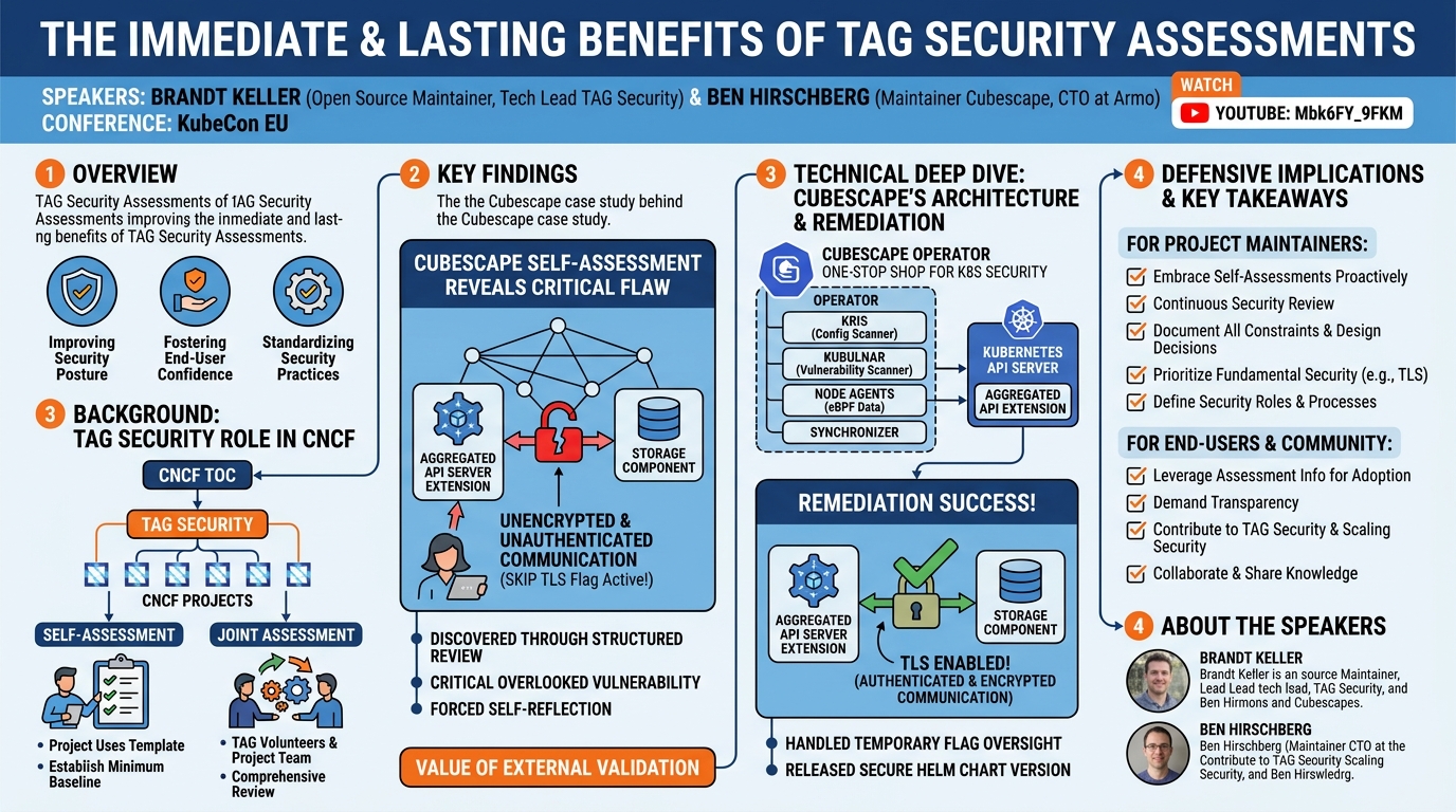 Visual summary for The Immediate and Lasting Benefits of TAG Security Assessments - Brandt Keller & Ben Hirschberg by Brandt Keller, Ben Hirschberg