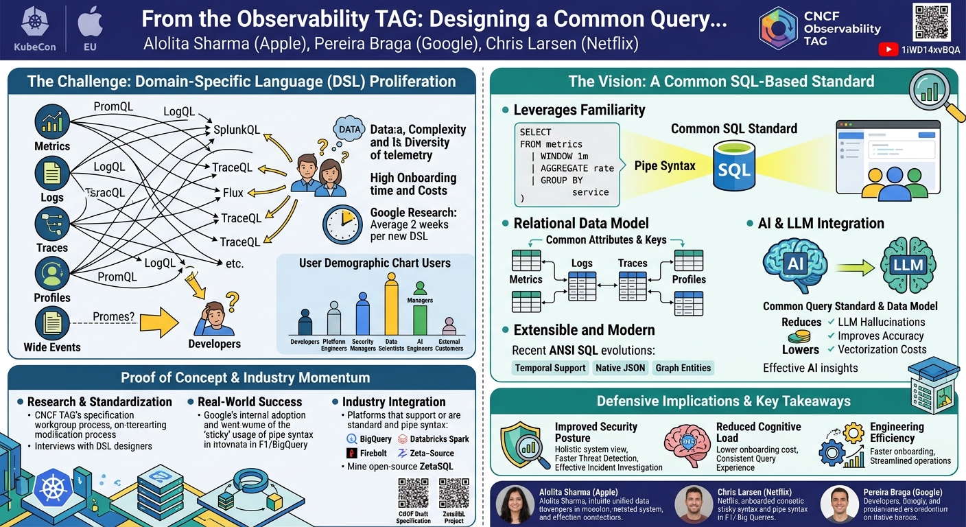 Visual summary for From the Observability TAG: Designing a Common Query... lolita Sharma, Pereira Braga & Chris Larsen by lolita Sharma, Pereira Braga, Chris Larsen