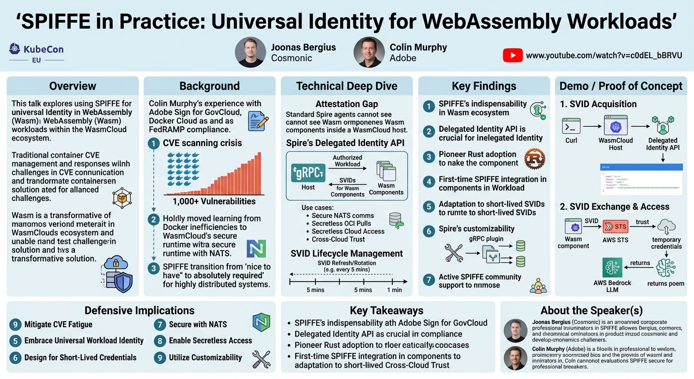 Visual summary for ​​SPIFFE in Practice: Universal Identity for WebAssembly Workloads - Joonas Bergius & Colin Murphy by Joonas Bergius, Colin Murphy