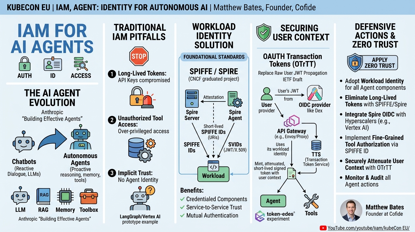 Visual summary for IAM, Agent: Identity for Autonomous AI - Matthew Bates, Cofide by Matthew Bates, Cofide