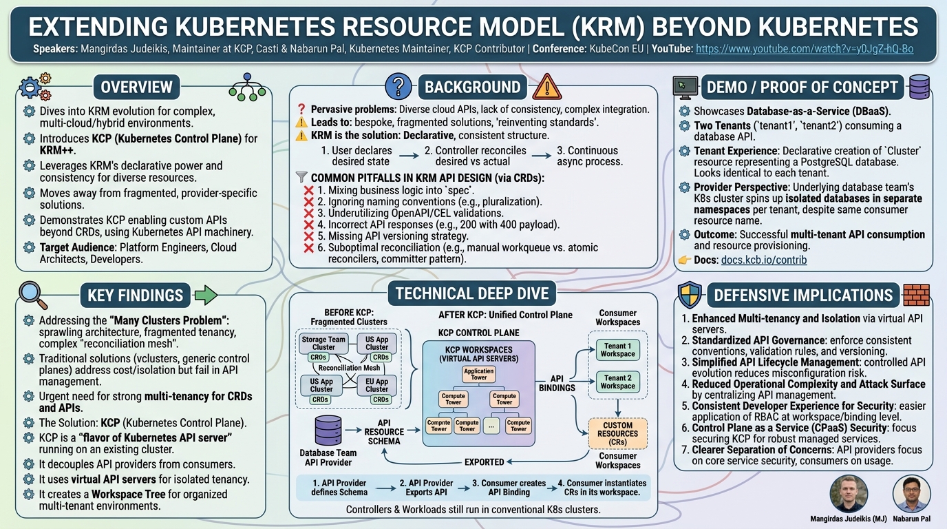 Visual summary for Extending Kubernetes Resource Model (KRM) Beyond Kubernetes Work... Mangirdas Judeikis & Nabarun Pal by Mangirdas Judeikis, Nabarun Pal