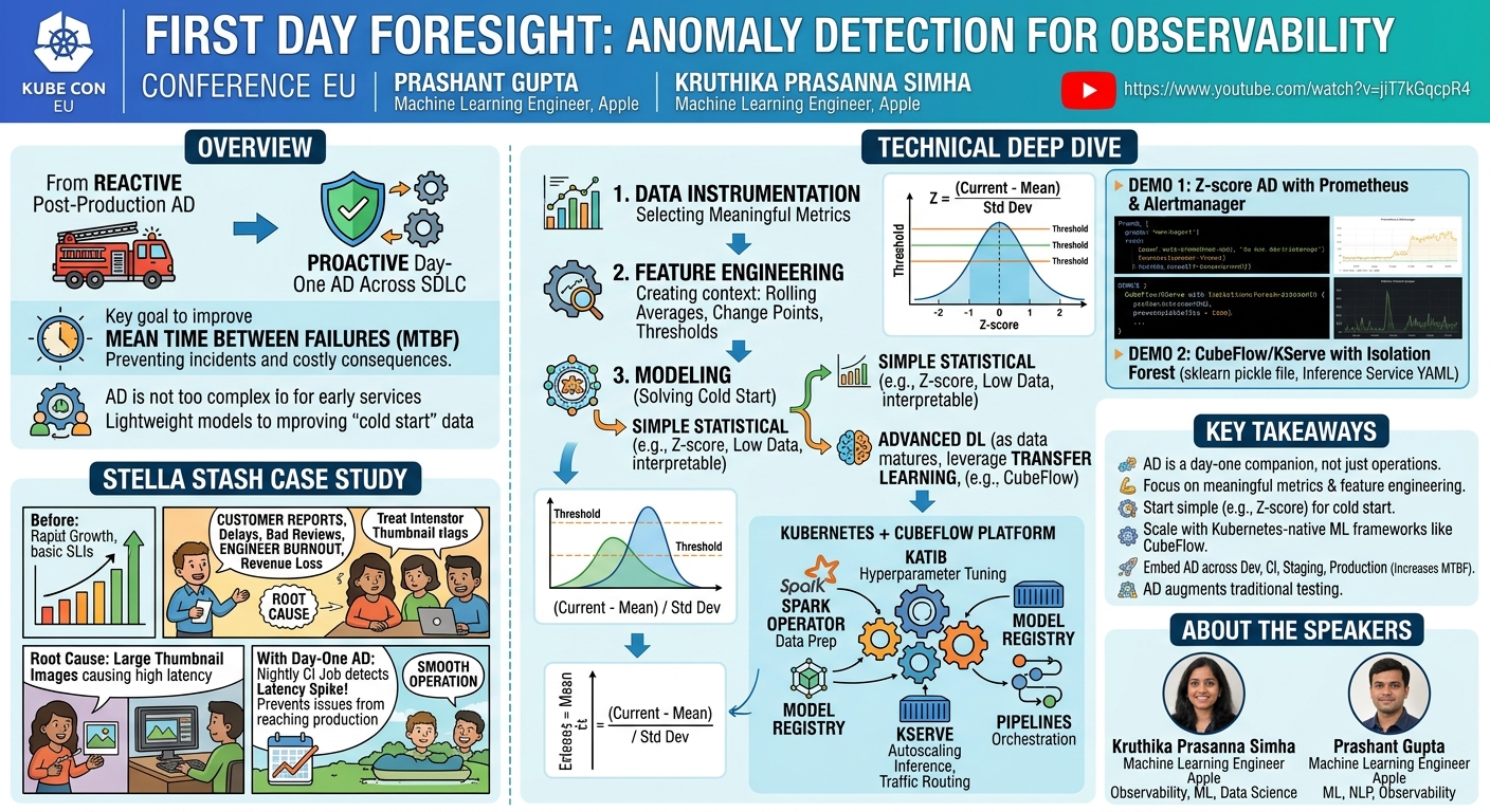 Visual summary for First Day Foresight: Anomaly Detection for Observability - Prashant Gupta & Kruthika Prasanna Simha by Prashant Gupta, Kruthika Prasanna Simha