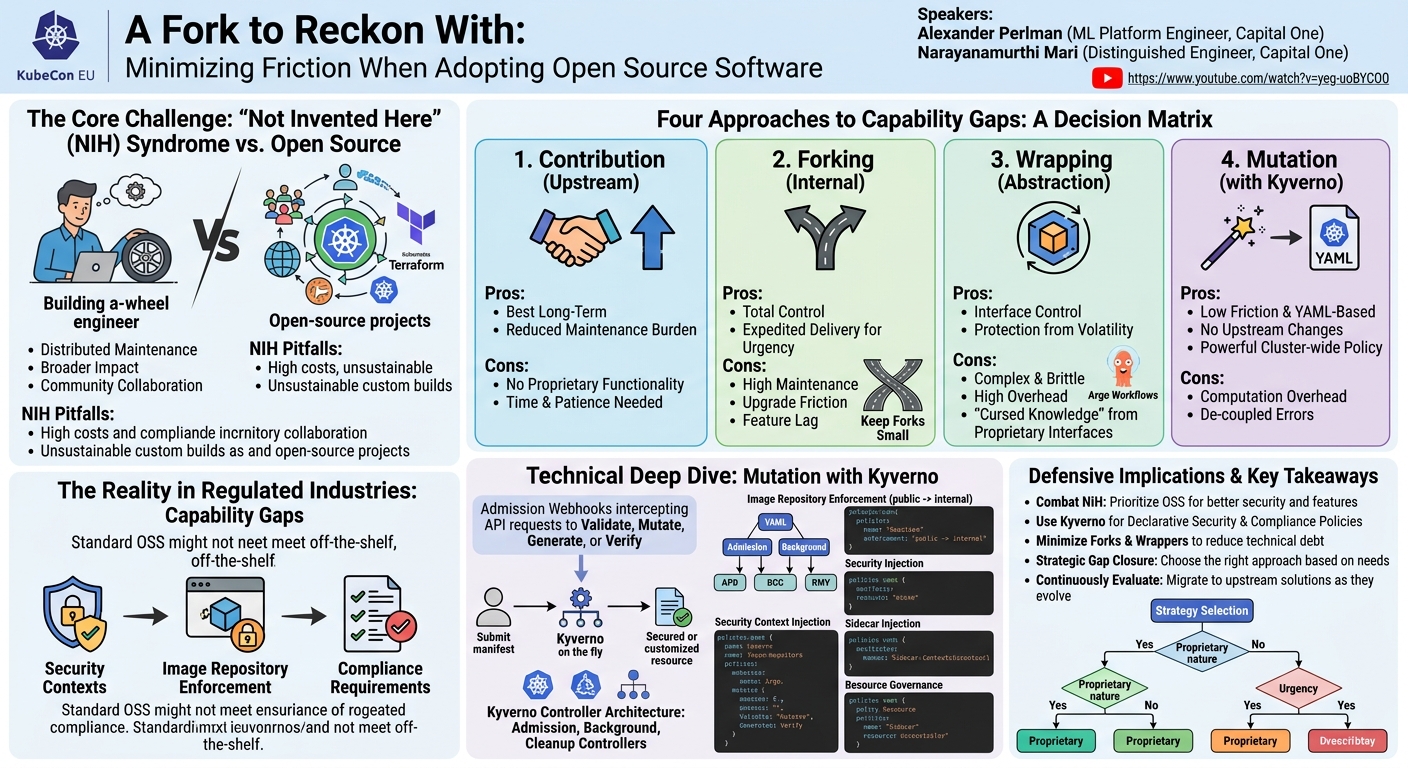 Visual summary for A Fork to Reckon With: Minimizing Friction When Adopting... Alexander Perlman & Narayanamurthi Mari by Alexander Perlman, Narayanamurthi Mari