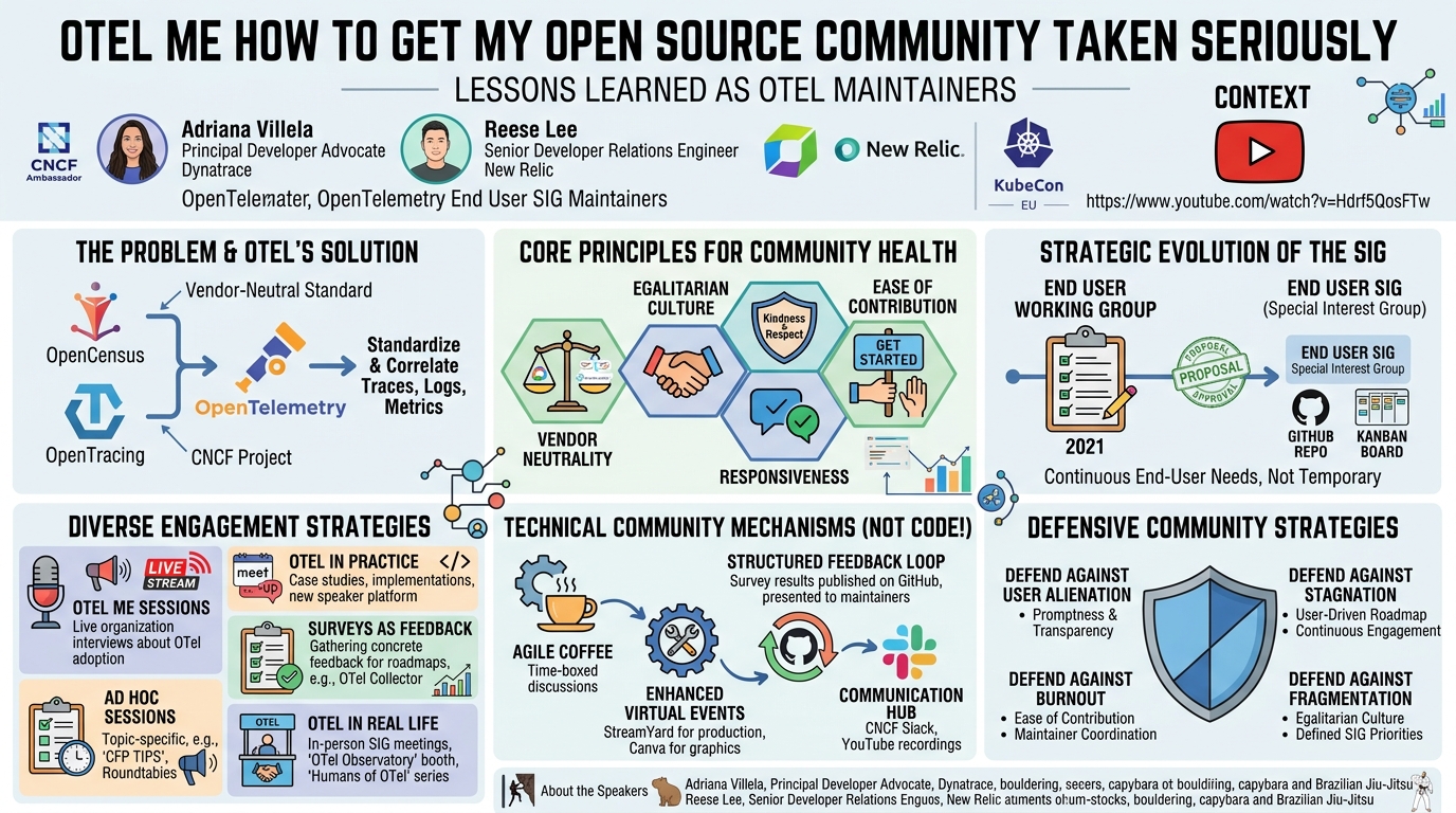 Visual summary for OTel Me How To Get My Open Source Community Taken Seriously: Lessons... Reese Lee & Adriana Villela by Reese Lee, Adriana Villela