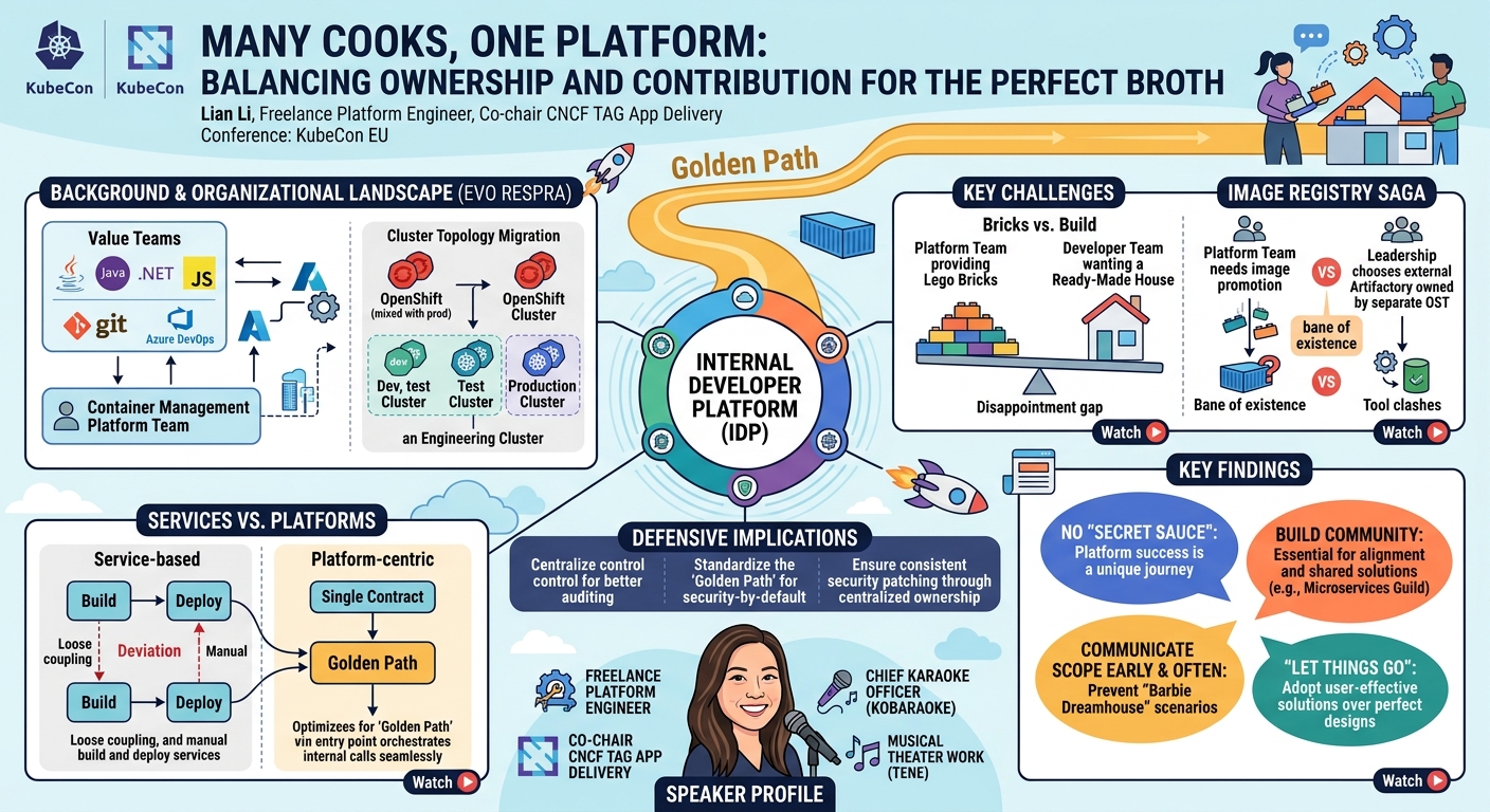 Visual summary for Many Cooks, One Platform: Balancing Ownership and Contribution for the Perfect Broth - Lian Li by Lian Li