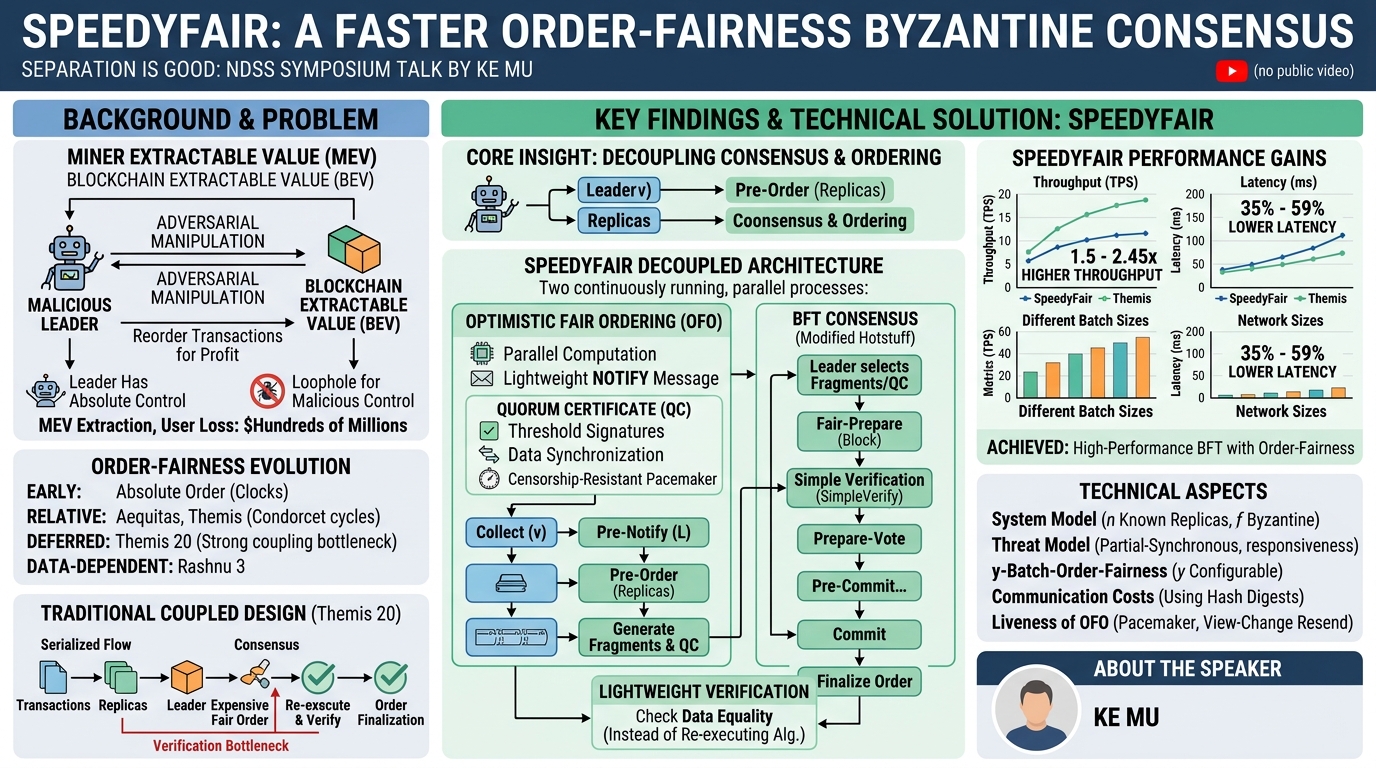 Visual summary for Separation is Good: A Faster Order-Fairness Byzantine Consensus by Ke Mu