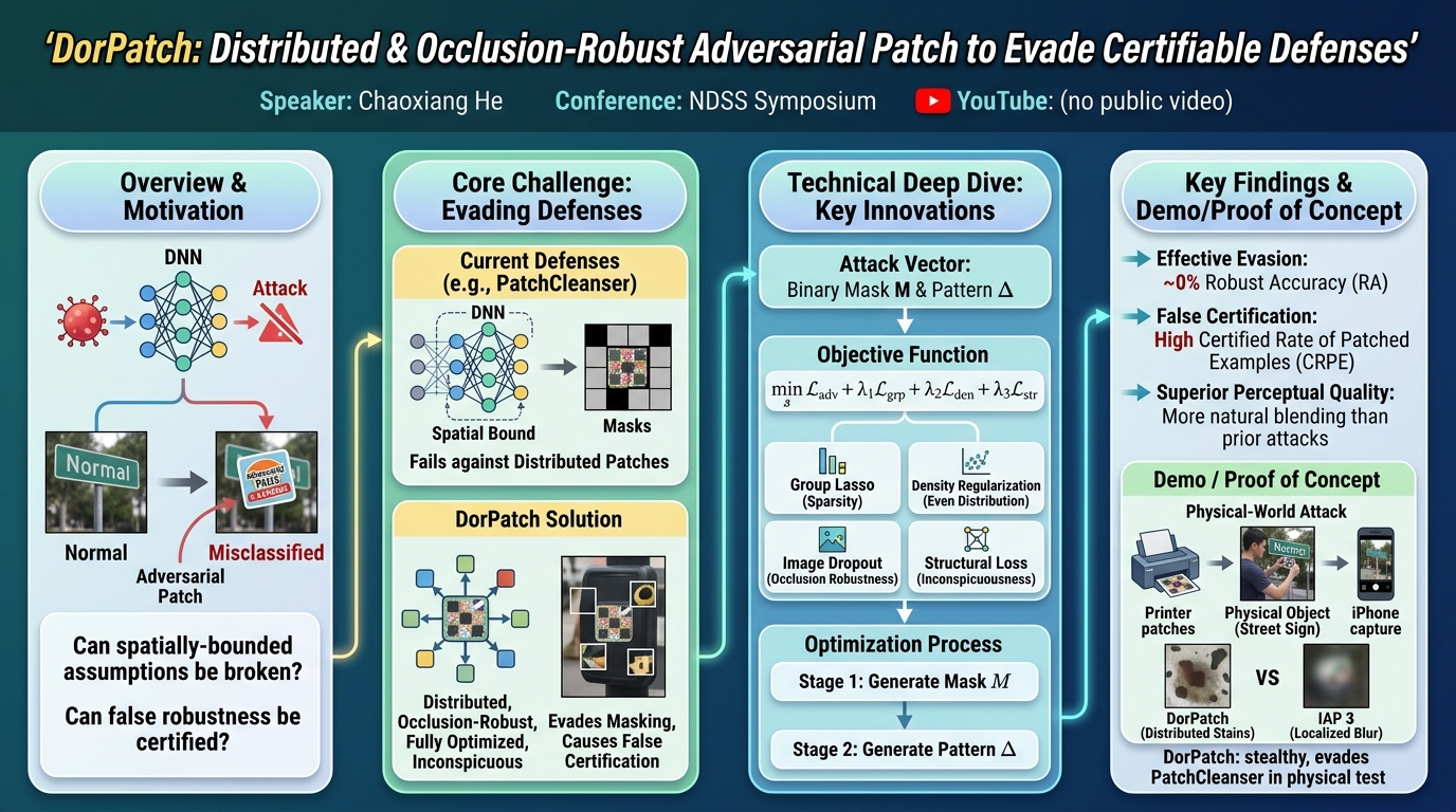 Visual summary for DorPatch: Distributed and Occlusion-Robust Adversarial Patch to Evade Certifiable Defenses by Chaoxiang He