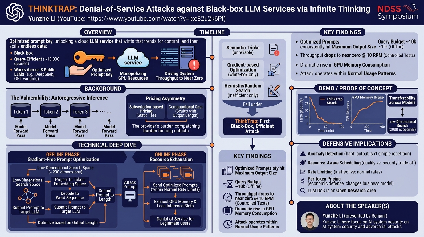 Visual summary for ThinkTrap: Denial-of-Service Attacks against Black-box LLM Services via Infinite Thinking by Yunzhe Li