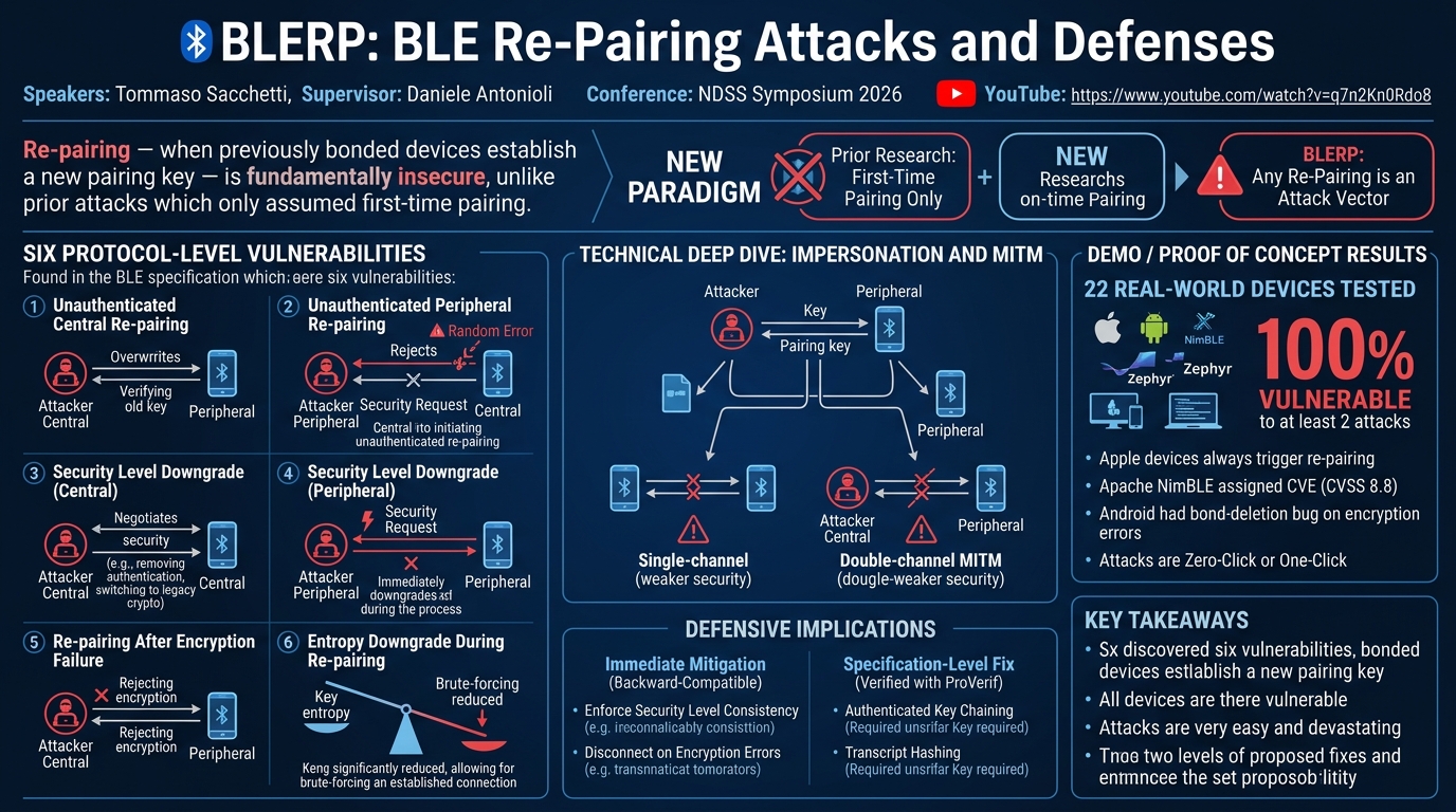 Visual summary for BLERP: BLE Re-Pairing Attacks and Defenses by Tommaso Sacchetti