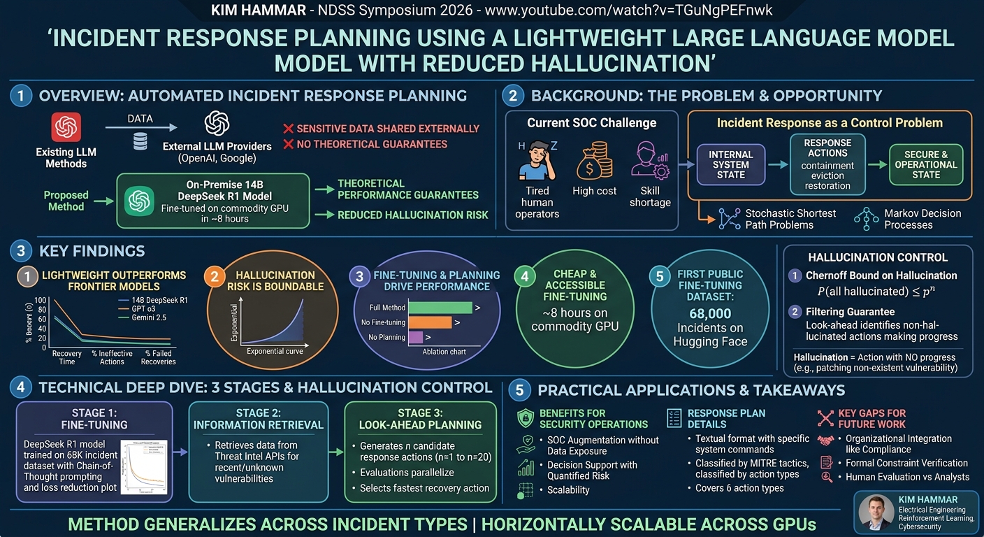 Visual summary for Incident Response Planning Using a Lightweight Large Language Model with Reduced Hallucination by Kim Hammar