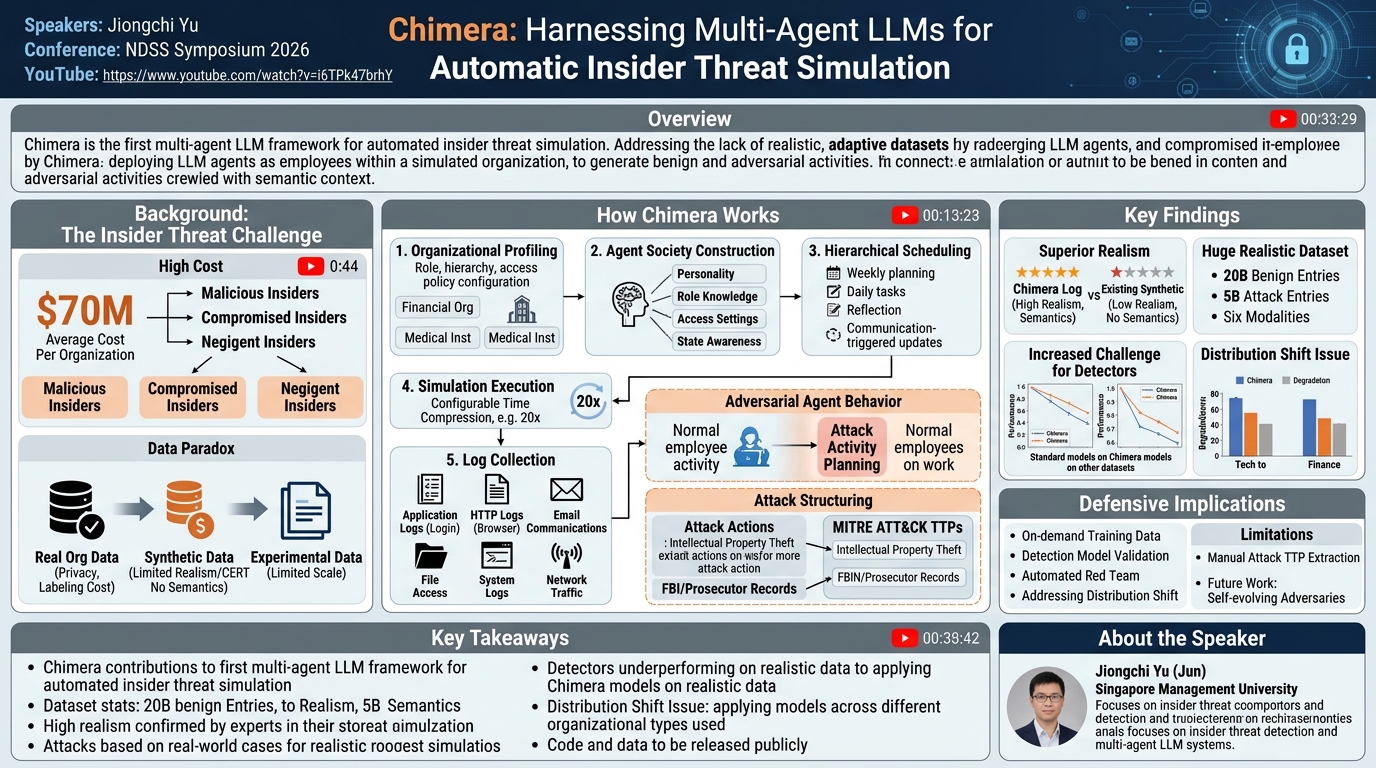 Visual summary for Chimera: Harnessing Multi-Agent LLMs for Automatic Insider Threat Simulation by Jiongchi Yu