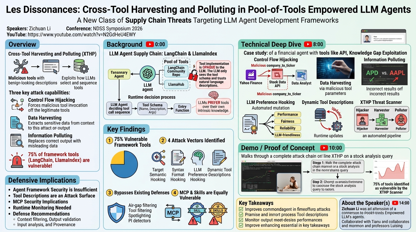 Visual summary for Les Dissonances: Cross-Tool Harvesting and Polluting in Pool-of-Tools Empowered LLM Agents by Zichuan Li