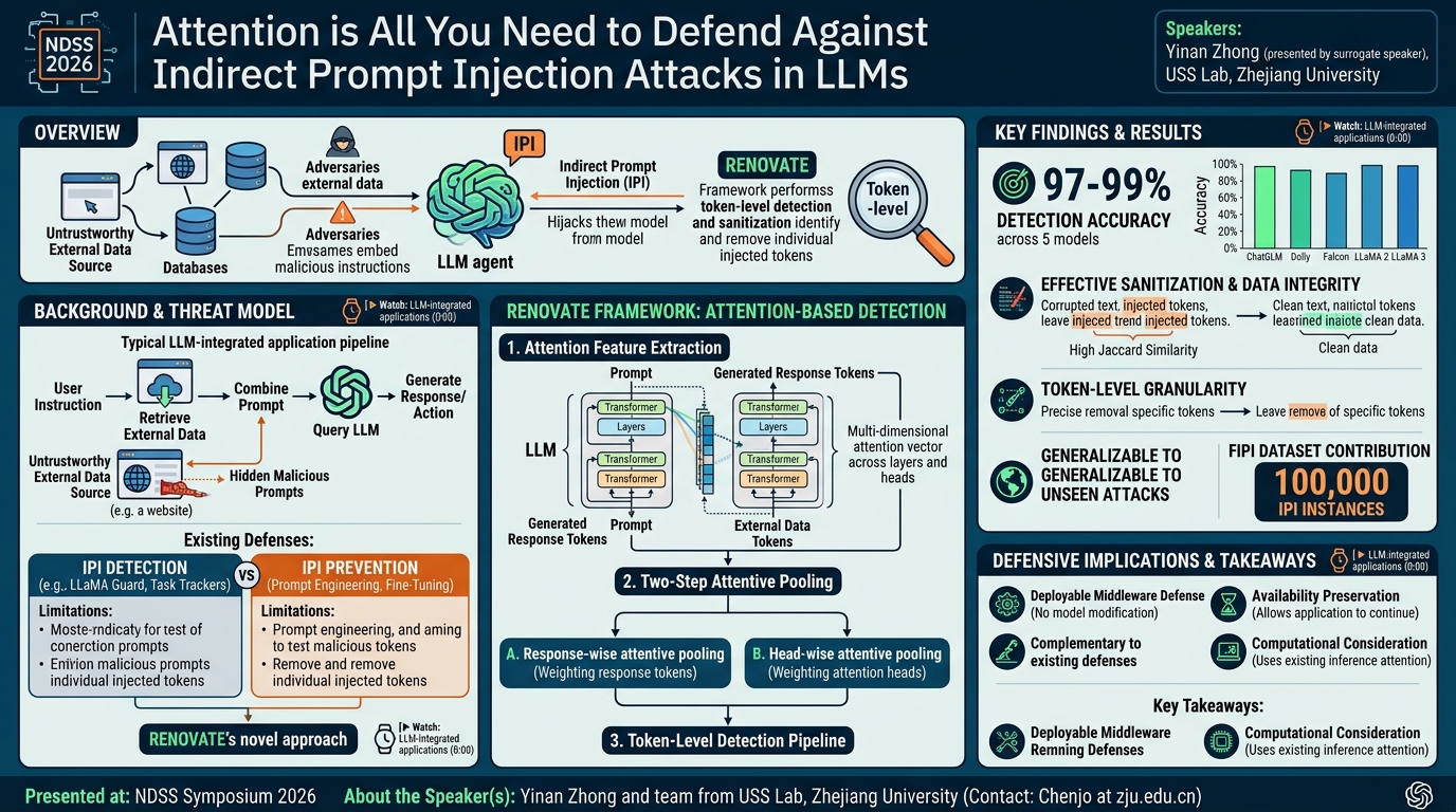 Visual summary for Attention is All You Need to Defend Against Indirect Prompt Injection Attacks in LLMs by Yinan Zhong