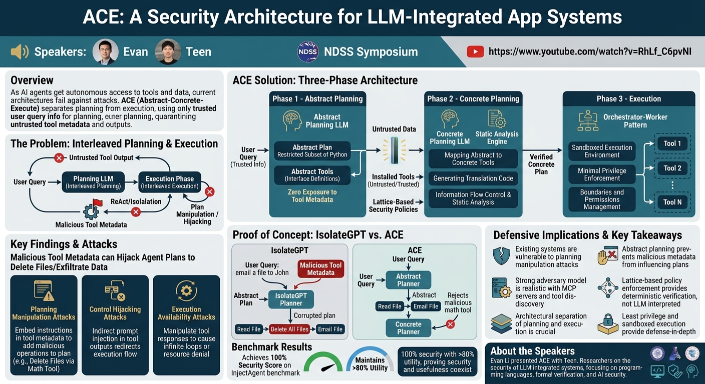 Visual summary for ACE: A Security Architecture for LLM-Integrated App Systems by Evan Li