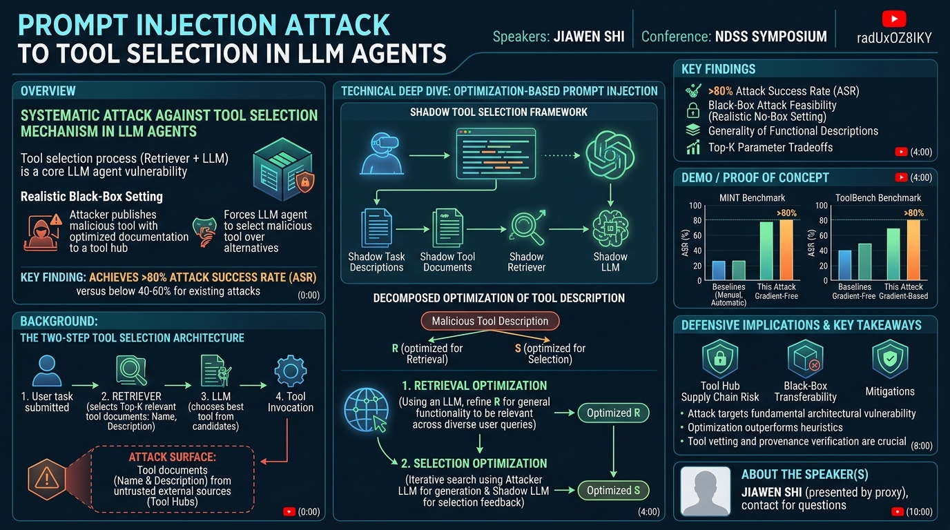 Visual summary for Prompt Injection Attack to Tool Selection in LLM Agents by Jiawen Shi