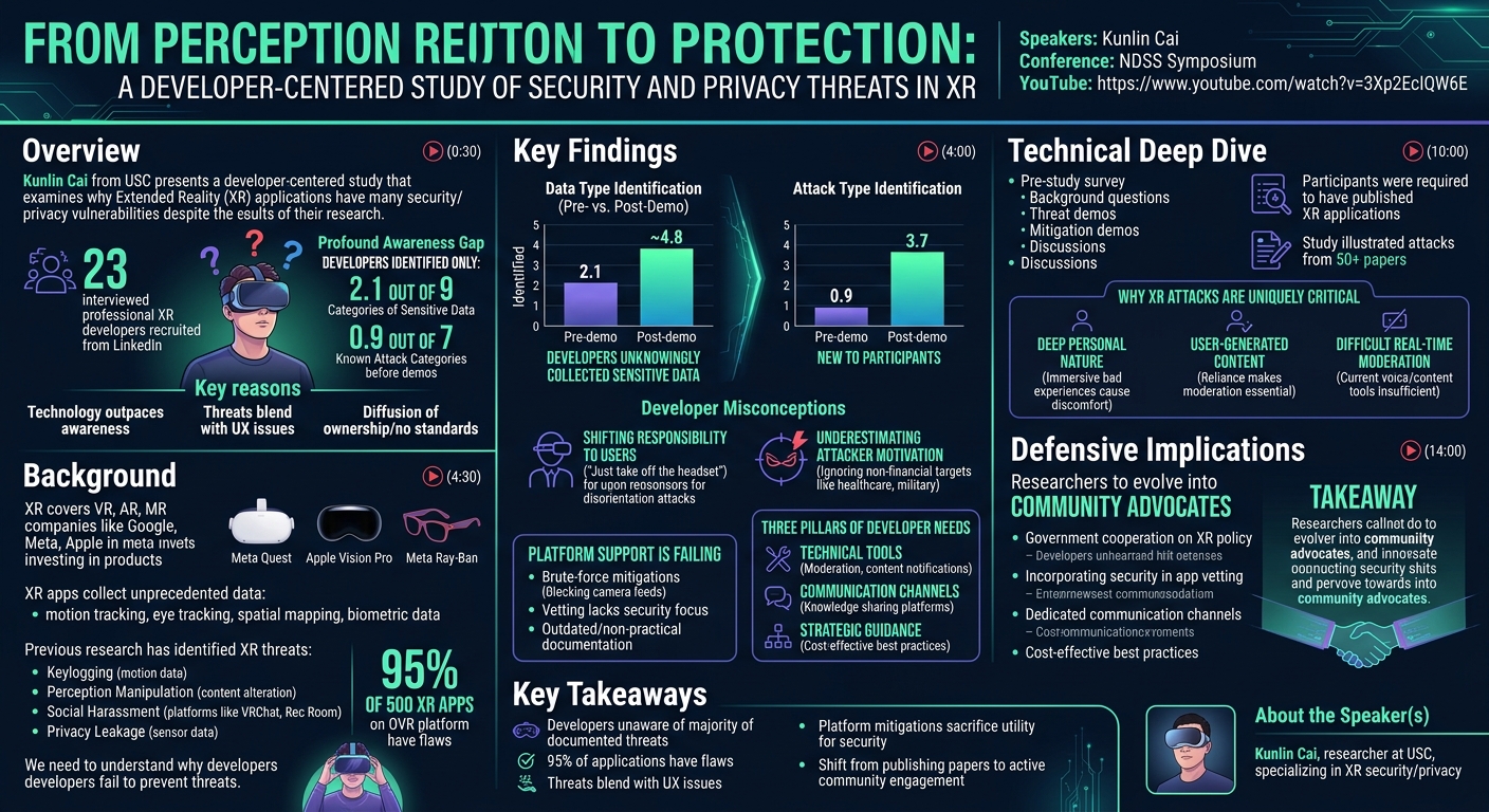 Visual summary for From Perception to Protection: A Developer-Centered Study of Security and Privacy Threats in Extended Reality (XR) by Kunlin Cai