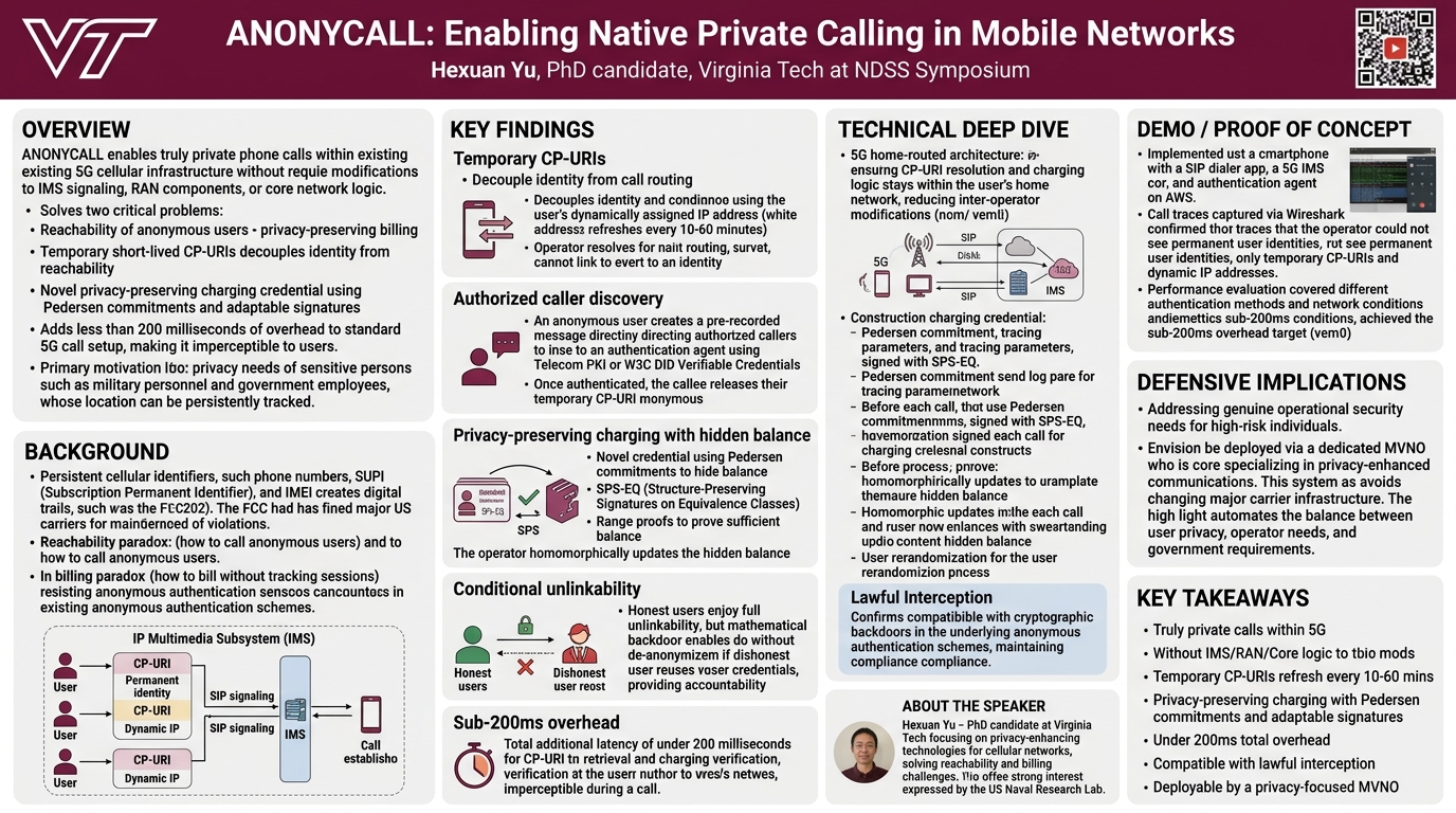 Visual summary for ANONYCALL: Enabling Native Private Calling in Mobile Networks by Hexuan Yu