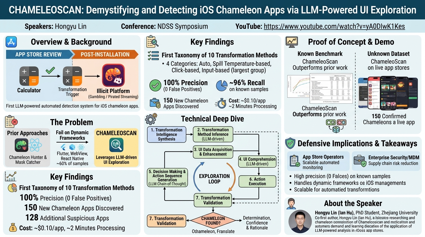 Visual summary for CHAMELEOSCAN: Demystifying and Detecting iOS Chameleon Apps via LLM-Powered UI Exploration by Hongyu Lin