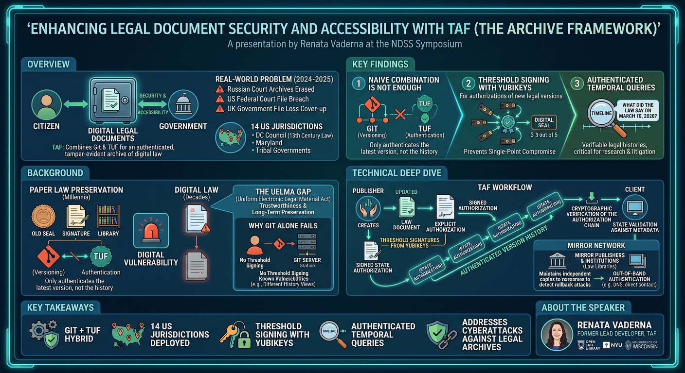 Visual summary for Enhancing Legal Document Security and Accessibility with TAF by Renata Vaderna