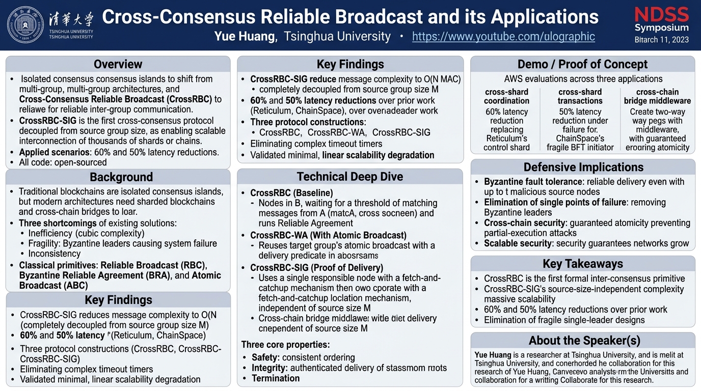 Visual summary for Cross-Consensus Reliable Broadcast and its Applications by Yue Huang