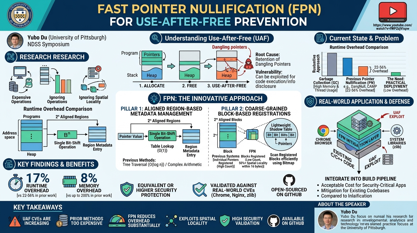 Visual summary for Fast Pointer Nullification for Use-After-Free Prevention by Yubo Du