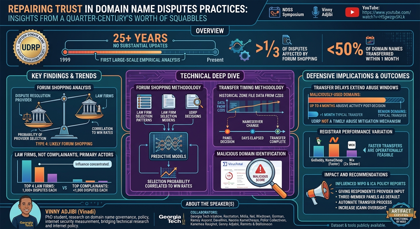 Visual summary for Repairing Trust in Domain Name Disputes Practices: Insights from a Quarter-Century's Worth of Squabbles by Vinny Adjibi