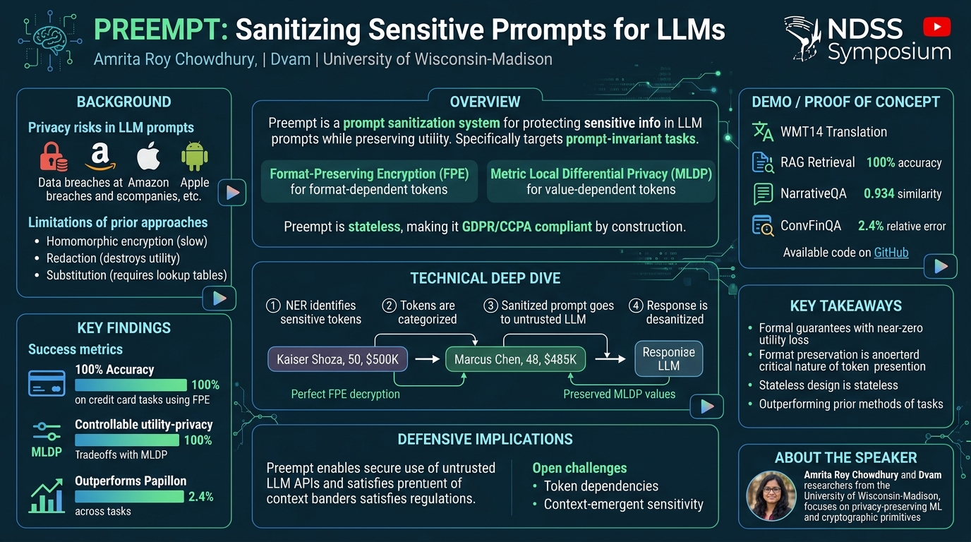 Visual summary for Preempt: Sanitizing Sensitive Prompts for LLMs by Amrita Roy Chowdhury