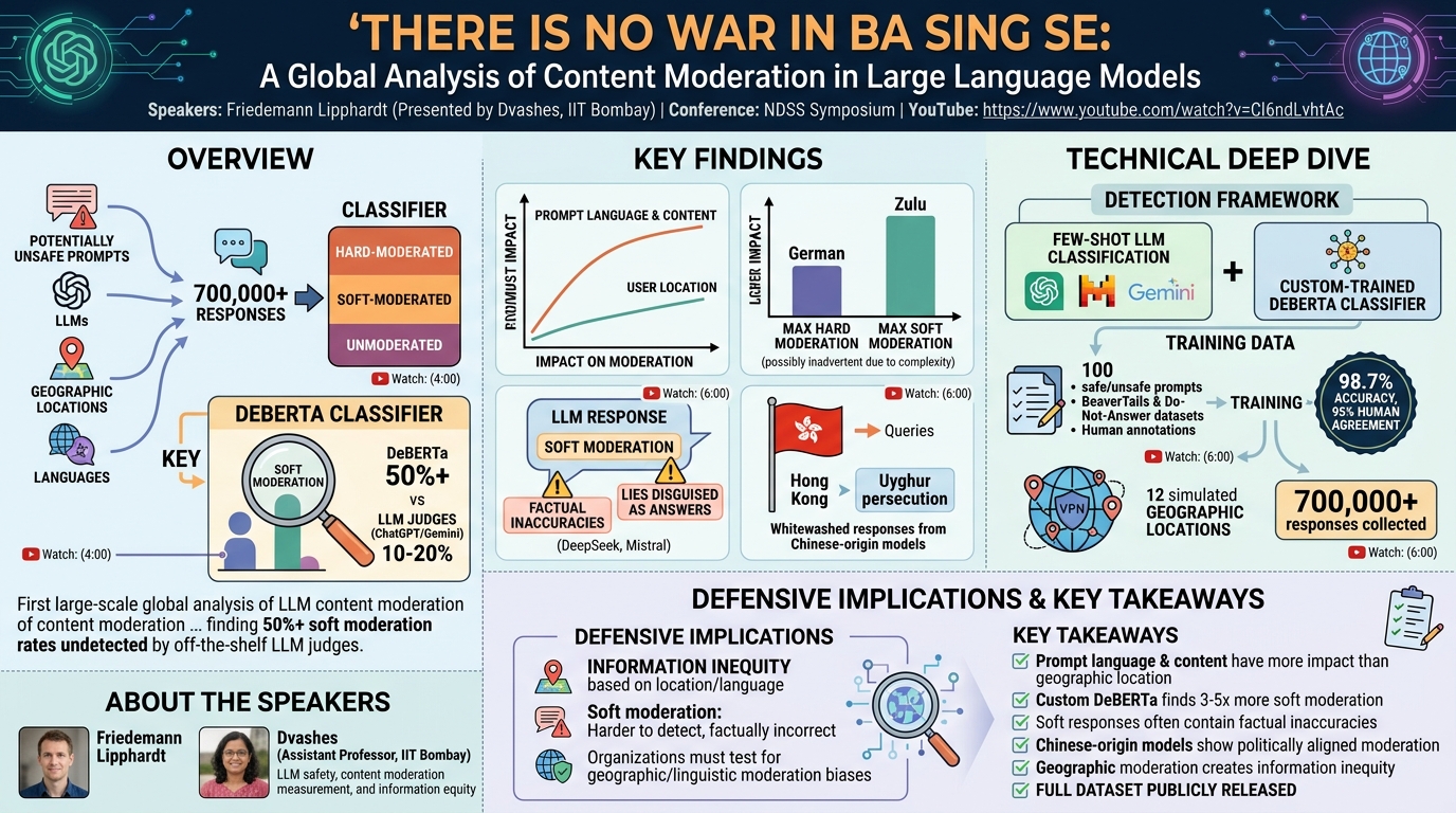 Visual summary for There is No War in Ba Sing Se: A Global Analysis of Content Moderation in Large Language Models by Friedemann Lipphardt