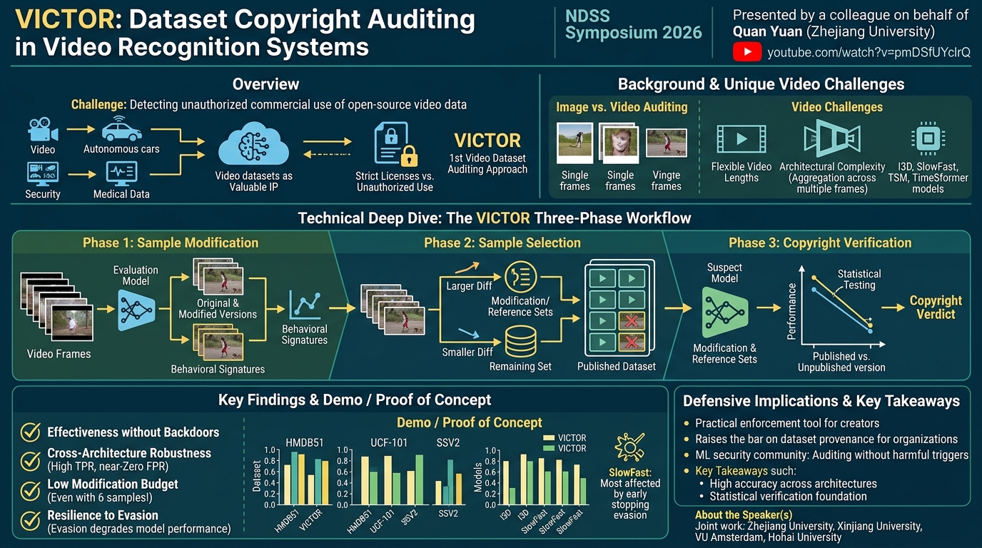 Visual summary for VICTOR: Dataset Copyright Auditing in Video Recognition Systems by Quan Yuan