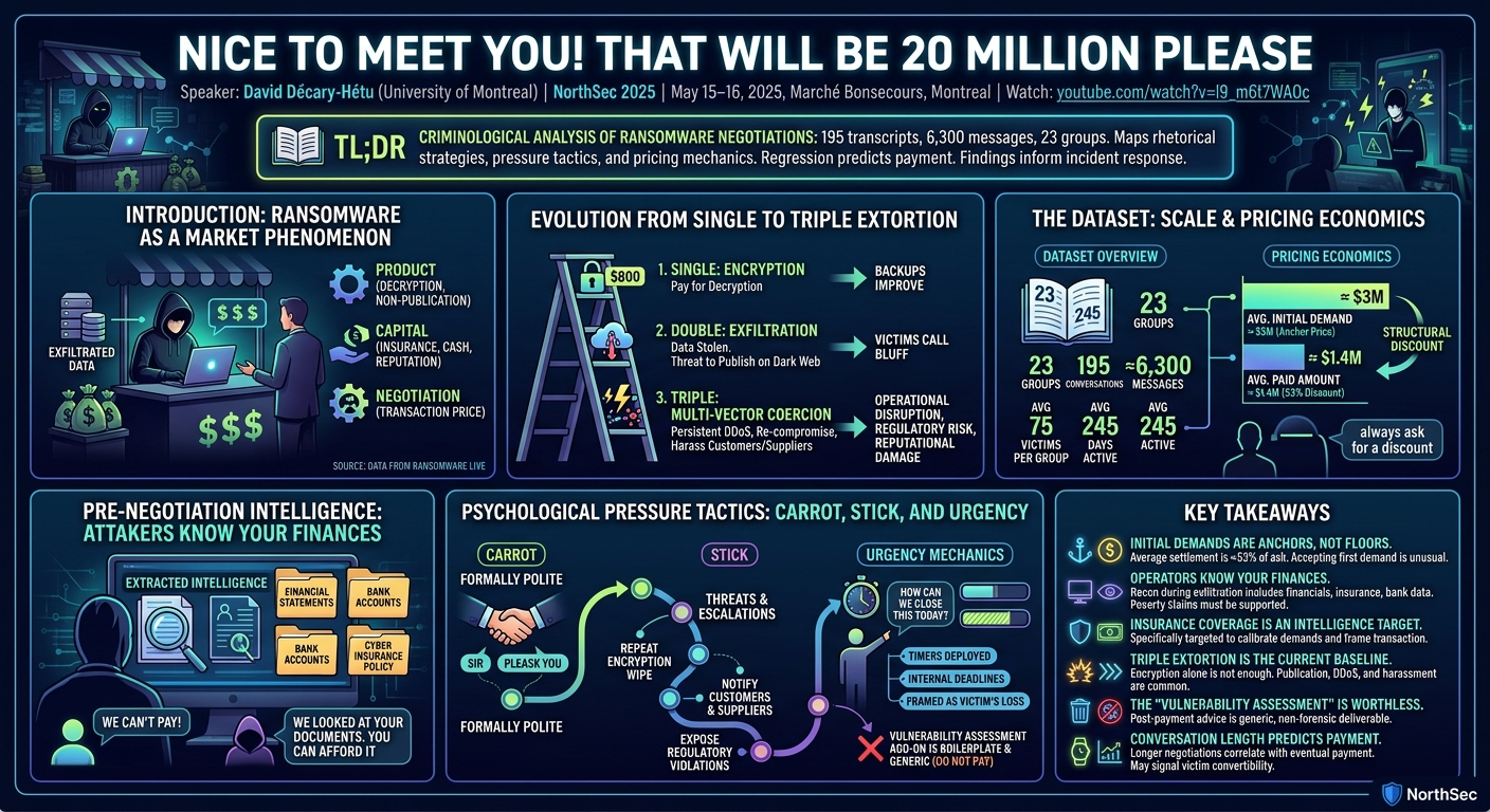 Visual summary for Nice to meet you! That will be 20 million please by David Décary-Hétu