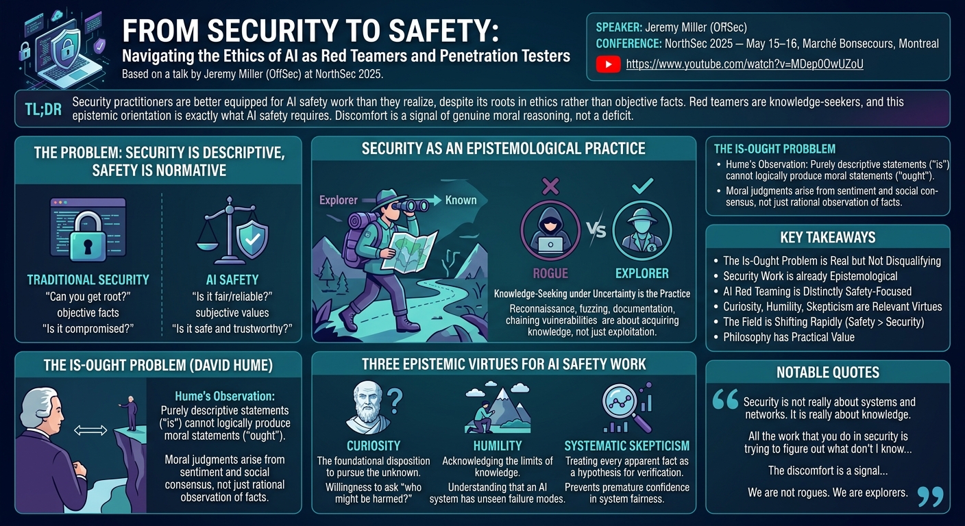 Visual summary for From Security to Safety: Navigating the Ethics of AI as Red Teamers and Penetration Testers by Jeremy Miller