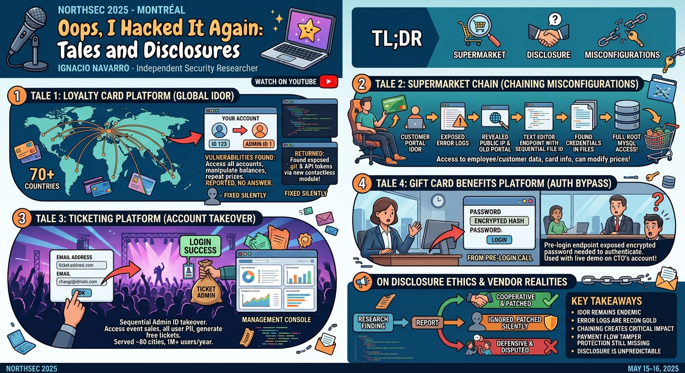 Visual summary for Oops, I Hacked It Again: Tales and disclosures by Ignacio Navarro