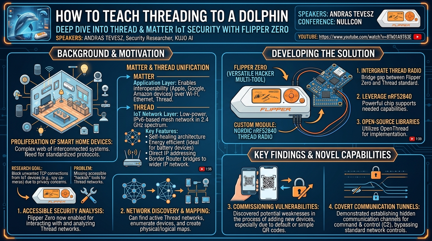 Visual summary for How To Teach Threading To A Dolphin - Andras Tevesz by Andras Tevesz