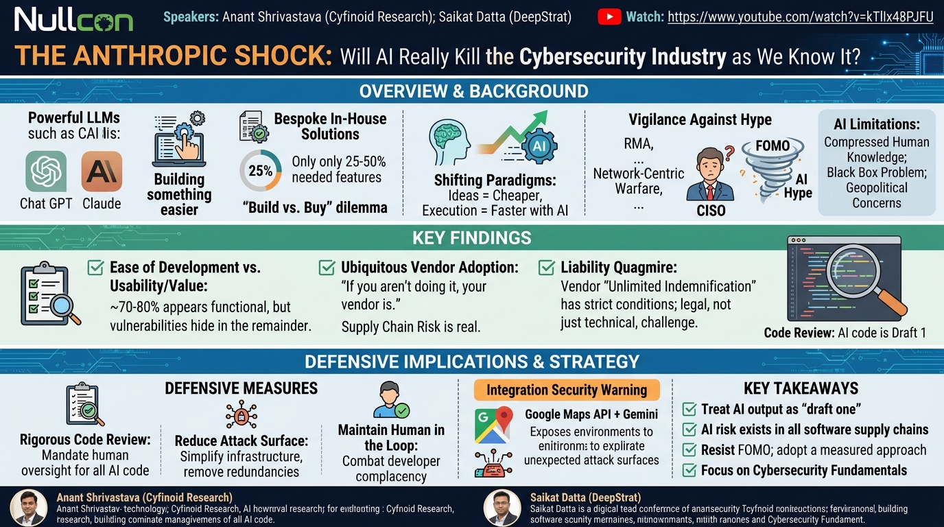Visual summary for The Anthropic Shock: Will AI Really Kill the Cybersecurity Industry as We Know It? by Anant Shrivastava, Saikat Datta