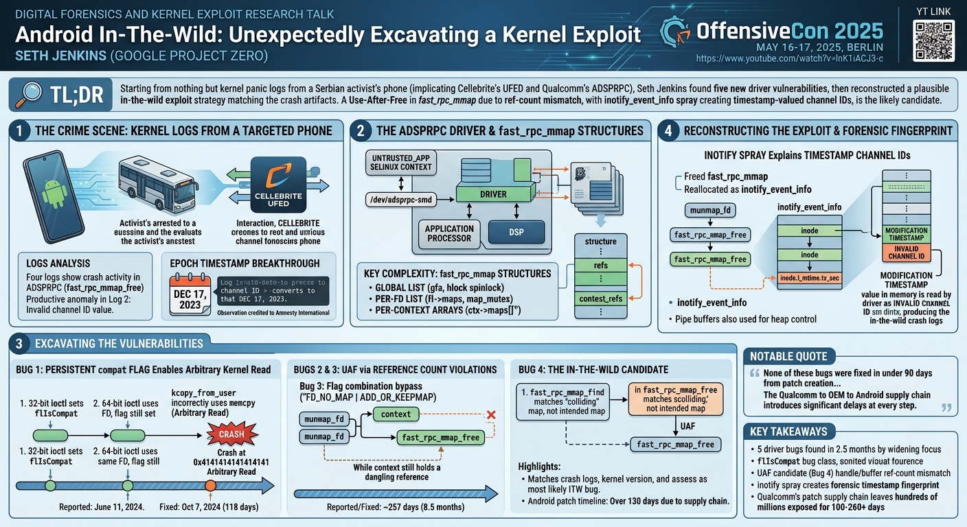 Visual summary for Android In-The-Wild: Unexpectedly Excavating a Kernel Exploit by Seth Jenkins