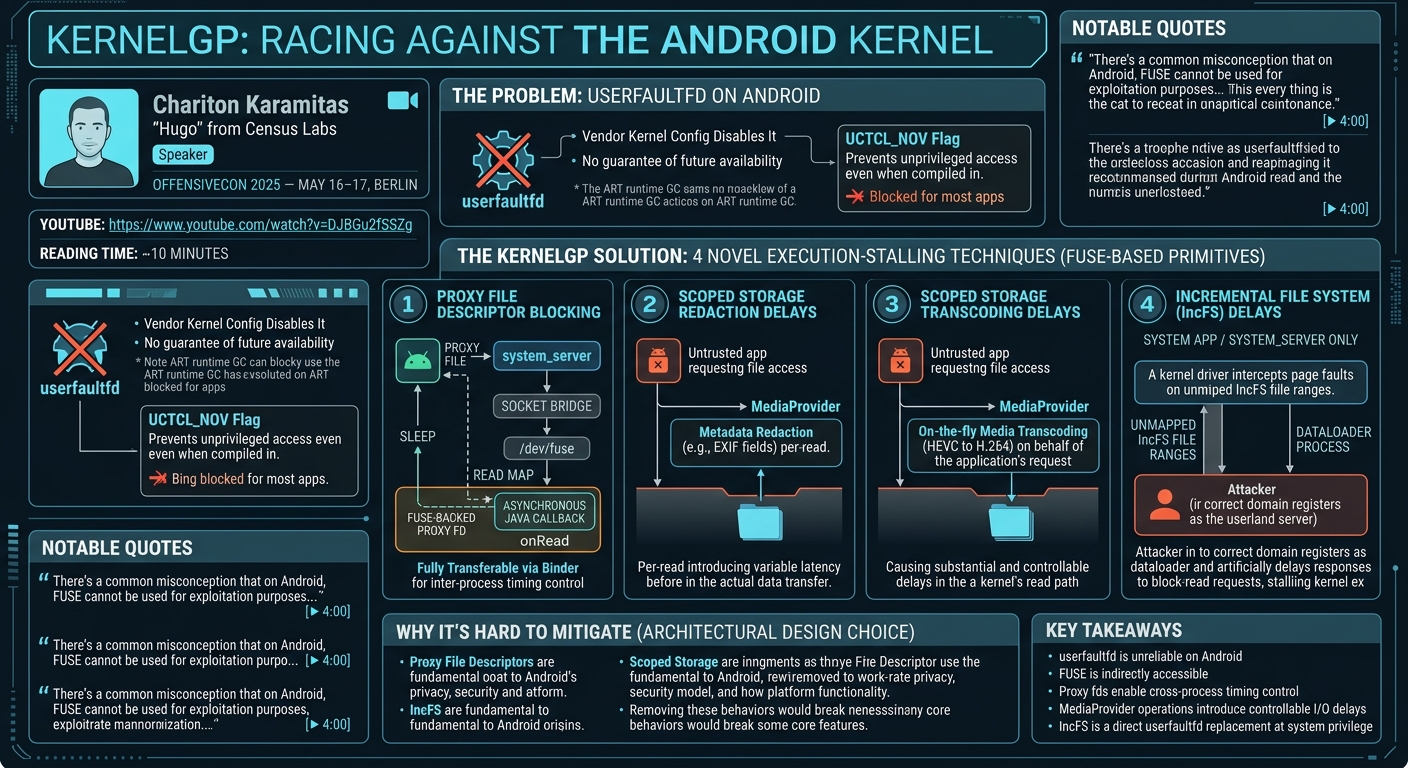 Visual summary for KernelGP: Racing Against the Android Kernel by Chariton Karamitas