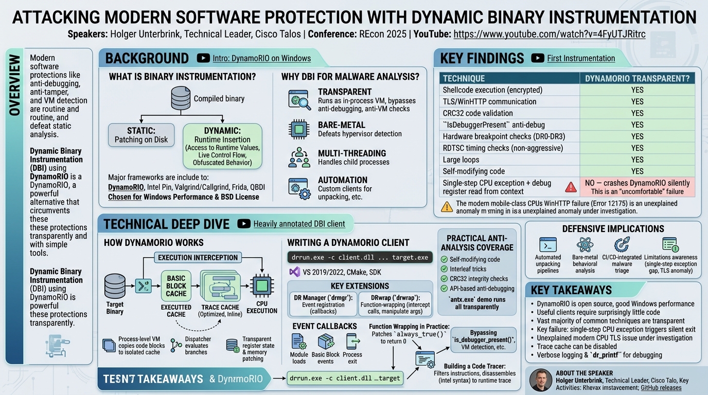 Visual summary for Attacking modern software protection with Dynamic Binary Instrumentation by Holger Unterbrink