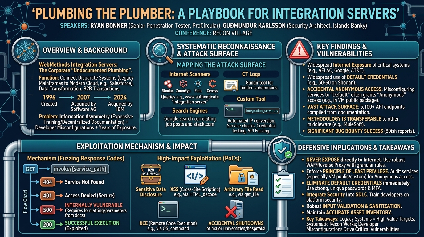Visual summary for A Playbook for Integration Servers by Ryan Bonner, Guðmundur Karlsson