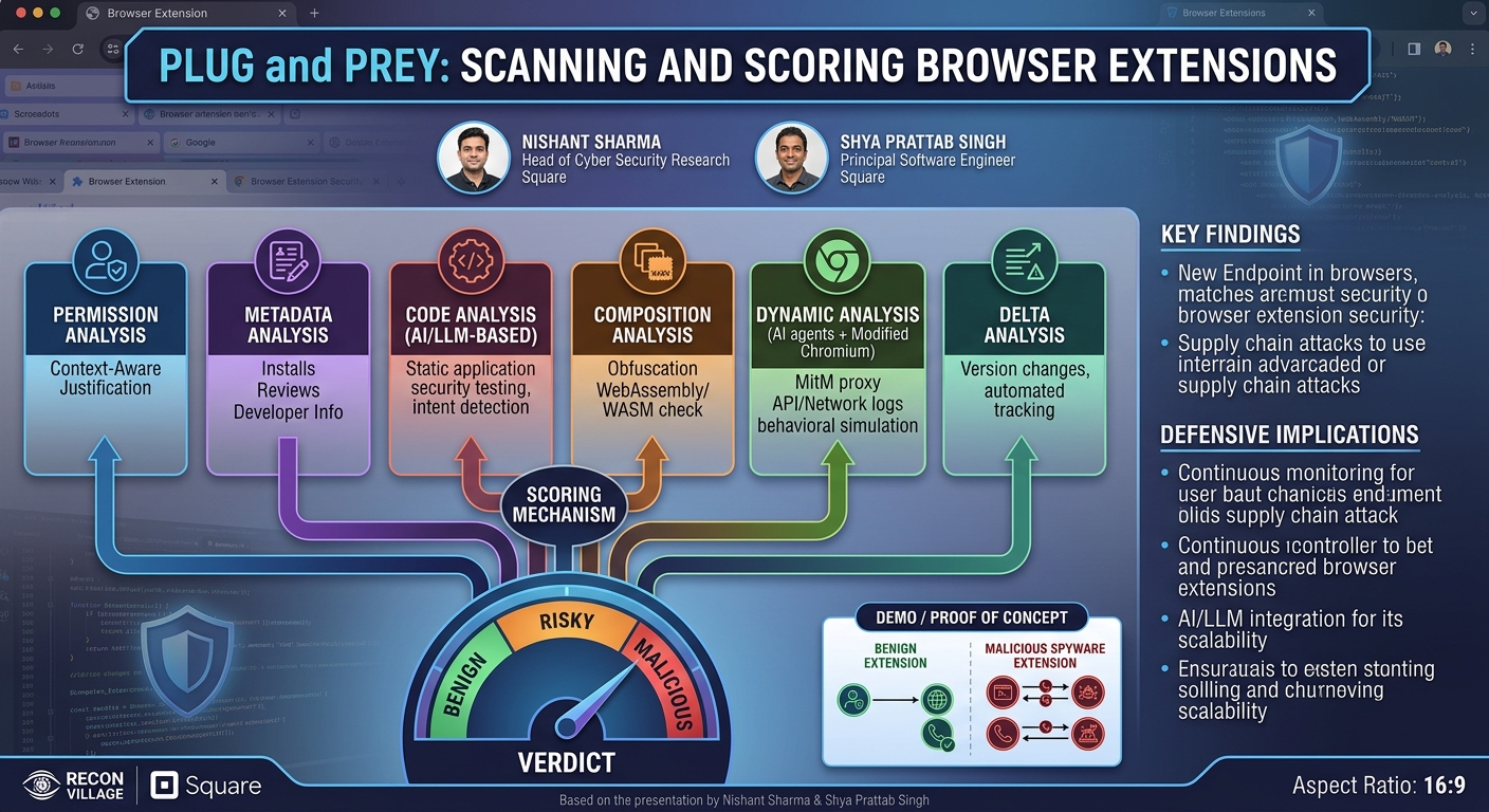 Visual summary for Plug and Prey Scanning and Scoring Browser Extensions by Nishant Sharma