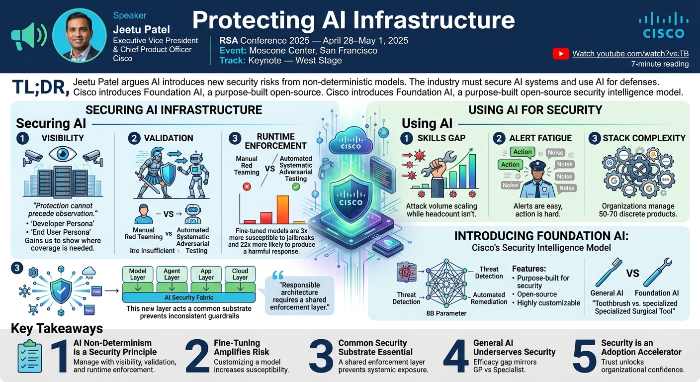 Visual summary for Protecting AI Infrastructure by Jeetu Patel