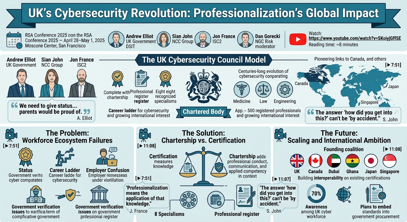 Visual summary for UK's Cybersecurity Revolution: Professionalization's Global Impact by Andrew Elliot, Sian John, Jon France, Dan Gorecki