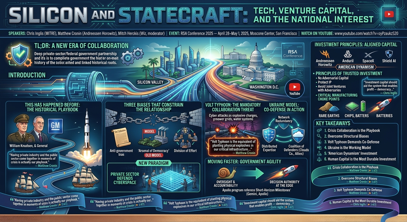 Visual summary for Silicon and Statecraft: Tech, Venture Capital, and the National Interest by Chris Inglis, Mitch Herckis, Matthew Cronin