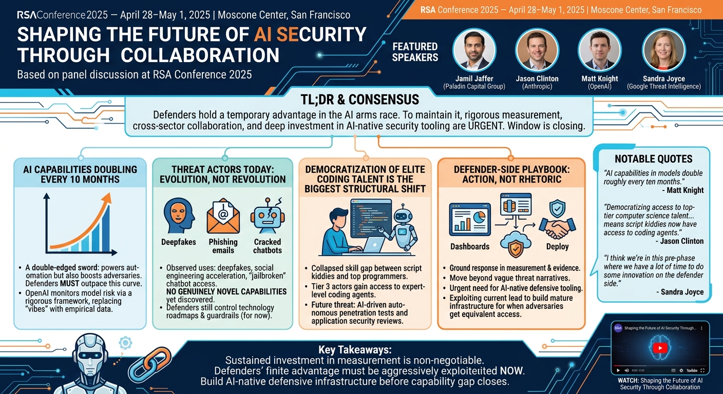 Visual summary for Shaping the Future of AI Security Through Collaboration by Jamil Jaffer, Jason Clinton, Matt Knight, Sandra Joyce
