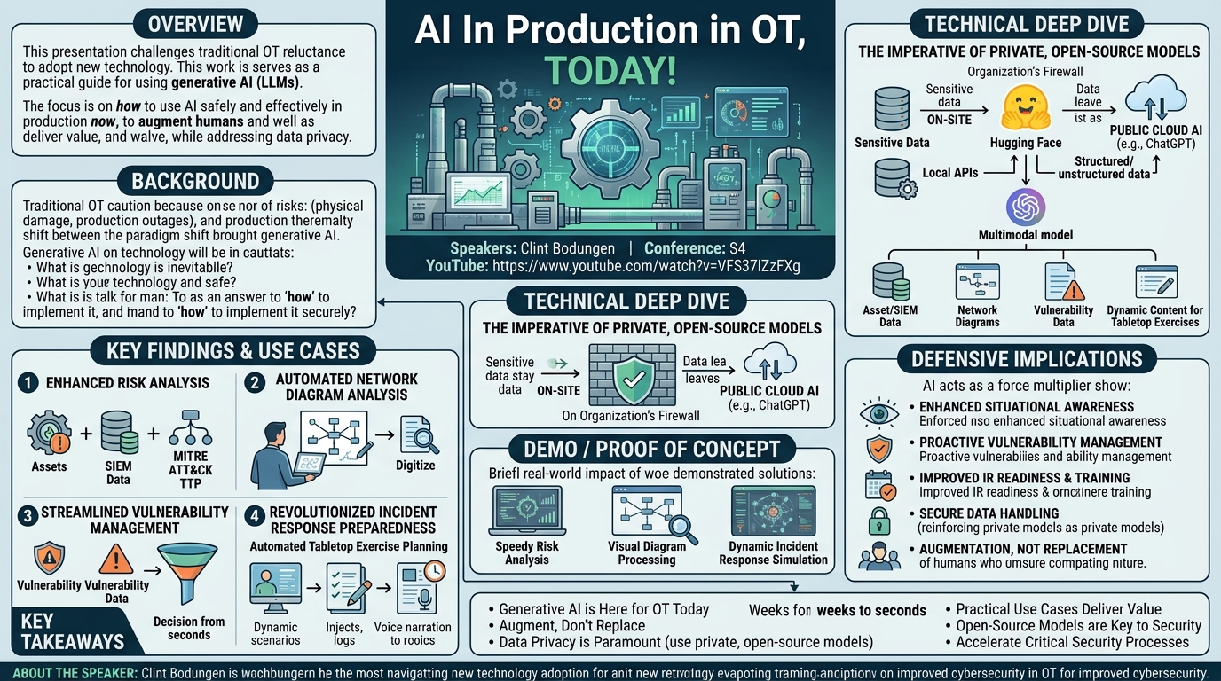 Visual summary for AI In Production in OT, Today, Right Now, Not In The Future by Clint Bodungen