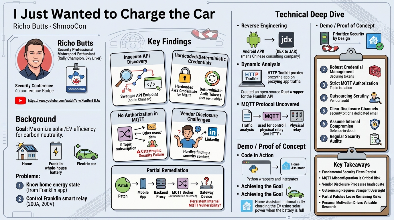 Visual summary for I Just Wanted to Charge the Car by Richo Butts