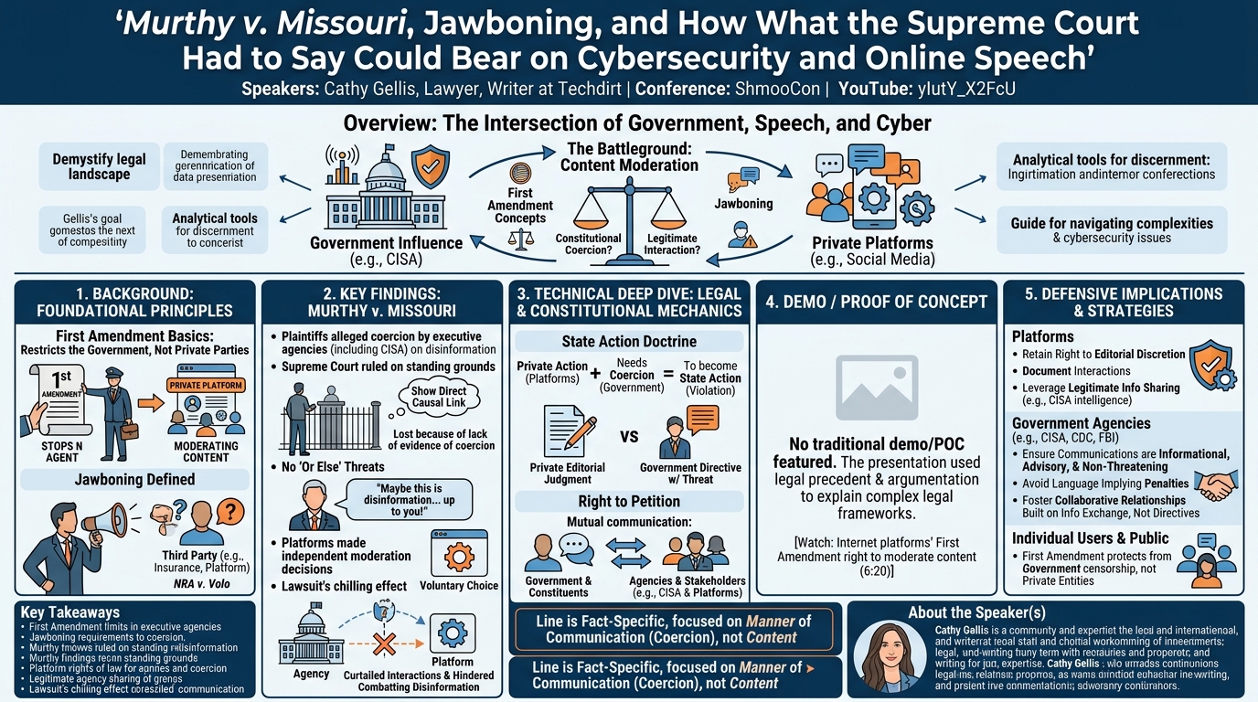 Visual summary for Murthy v. Missouri, Jawboning, and How What the Supreme Court Had to Say Could Bear on Cybersecurity and Online Speech by Cathy Gellis