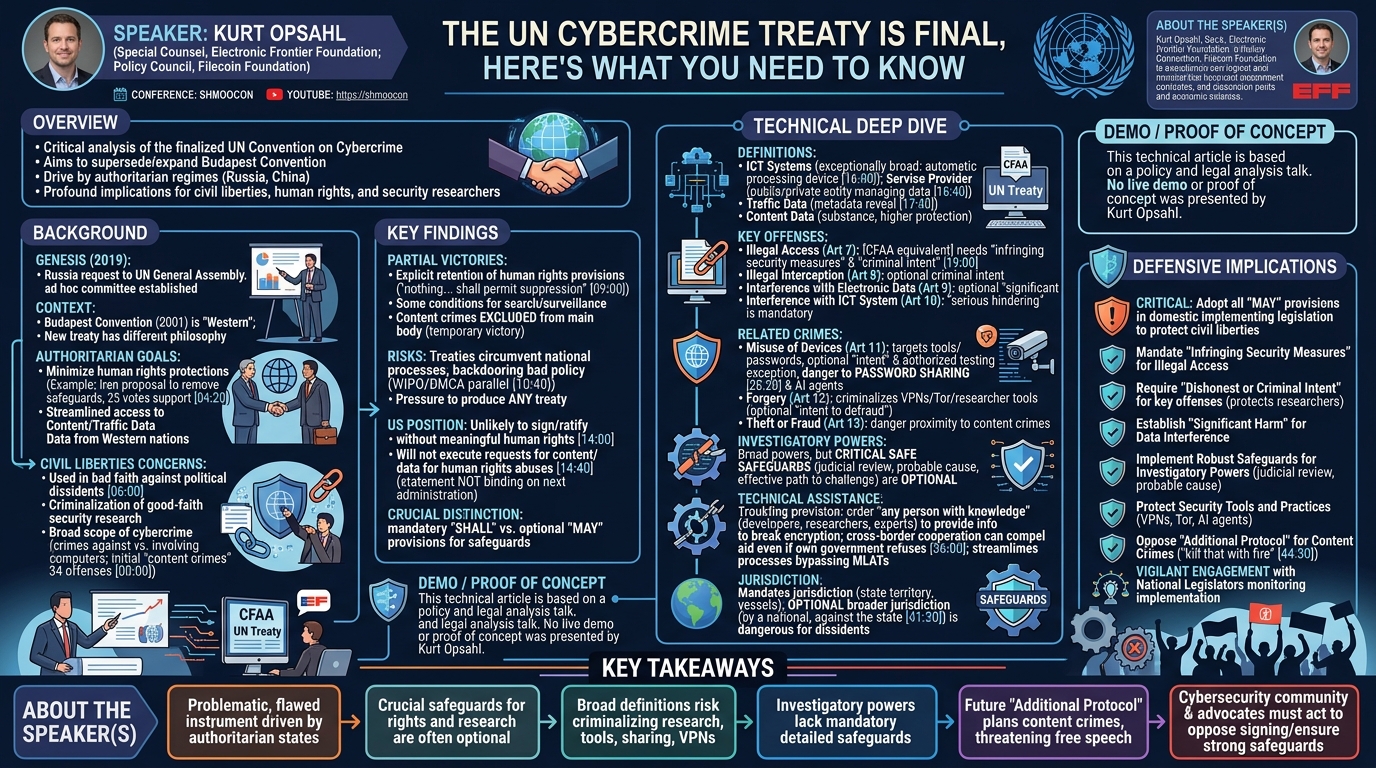Visual summary for The UN Cybercrime Treaty is Final, Here's What You Need to Know by Kurt Opsahl