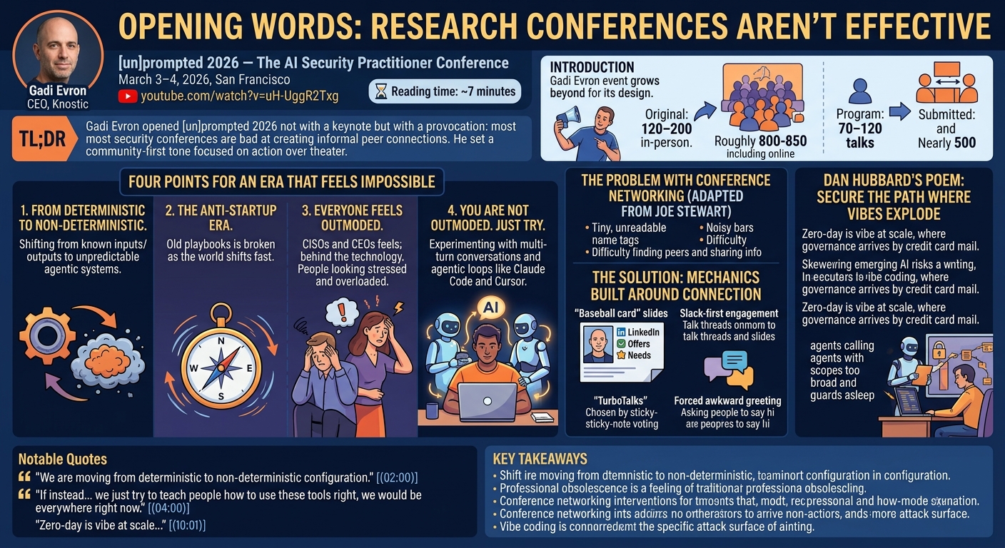 Visual summary for Opening Words – Research conferences aren't effective. by Gadi Evron