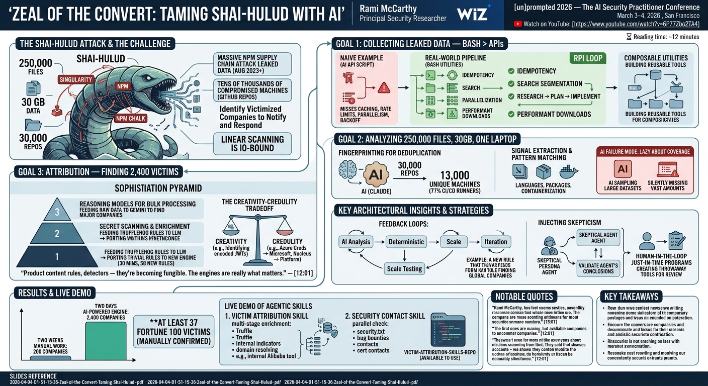 Visual summary for Zeal of the Convert: Taming Shai-Hulud with AI by Rami McCarthy